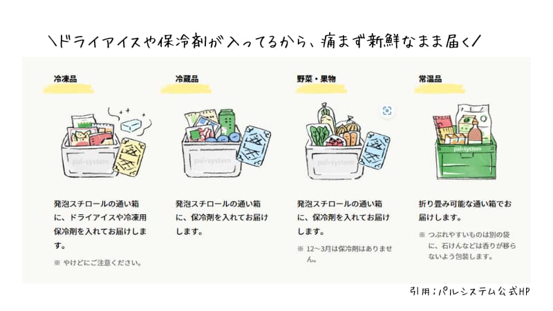 パルシステムの品質保持対策