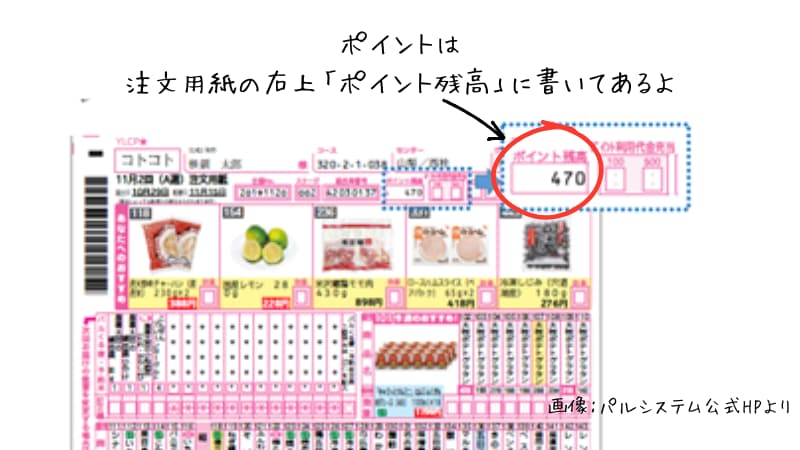 ポイントの確認方法